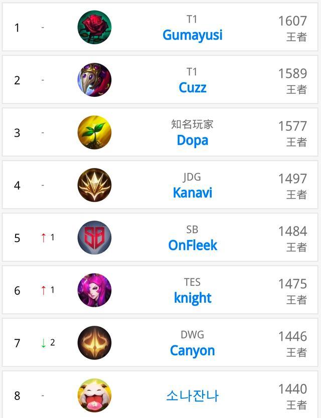 他们利用阿 他们利用阿