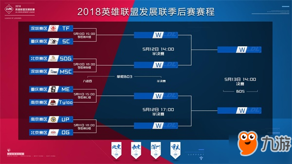 形成赛前脚